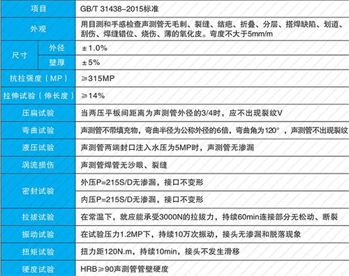 西夏法兰式声测管现货性能特点